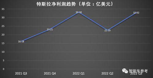 马斯克爆料10万级新车最新消息,10万级新车即将亮相，颠覆市场格局！  第2张